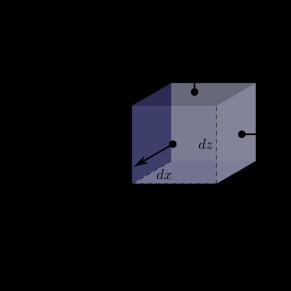 3D Cart area   Copy Thumbnail